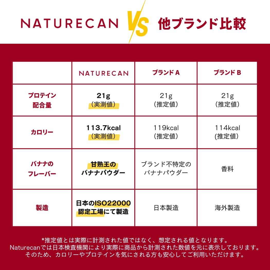 Amazon | Naturecan ホエイプロテイン (プロテイン 21g)ダイエット